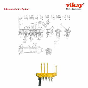 Remote Control Complete Simba Junior Parts